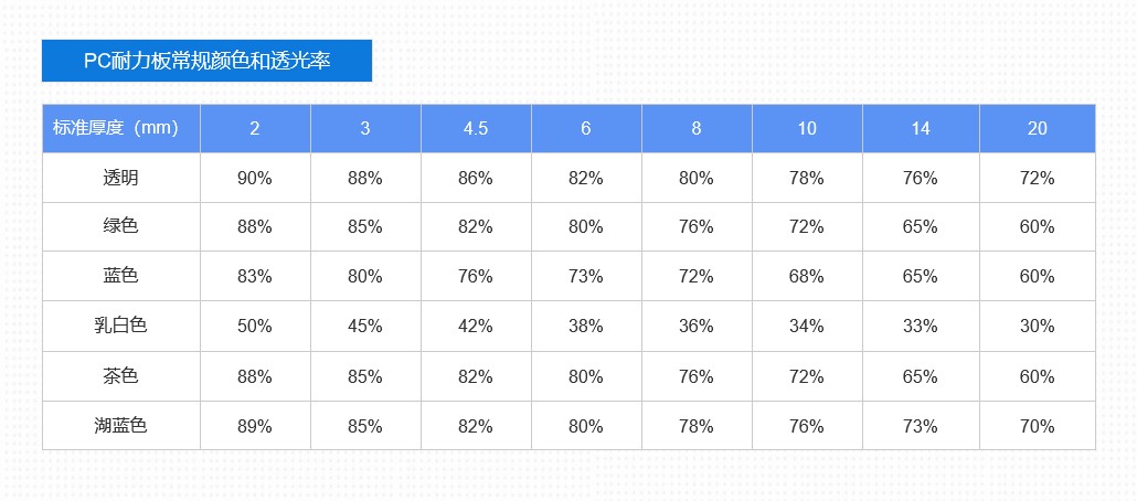 PC耐力板實(shí)心 耐力板透光率.jpg